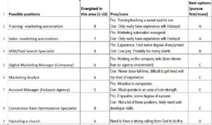 Job possibility chart