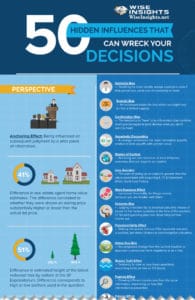 Cognitive Bias Chart